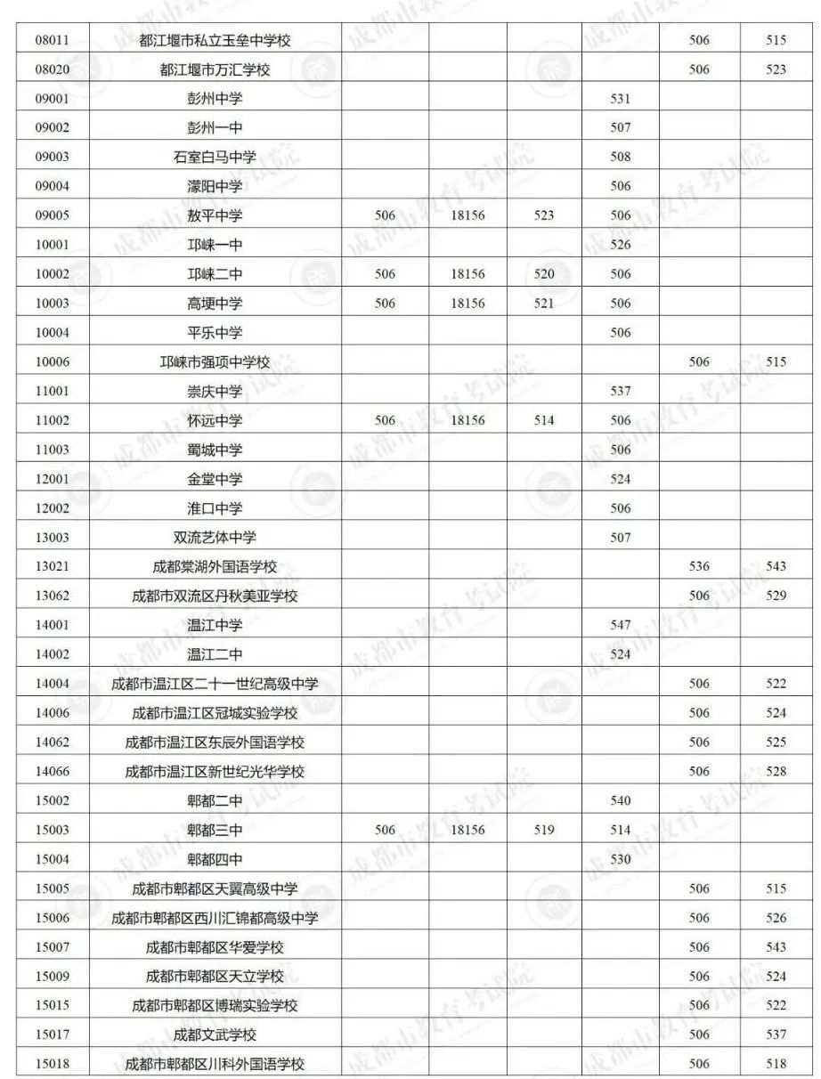 图片上传成功